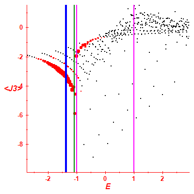 Peres lattice <J3>